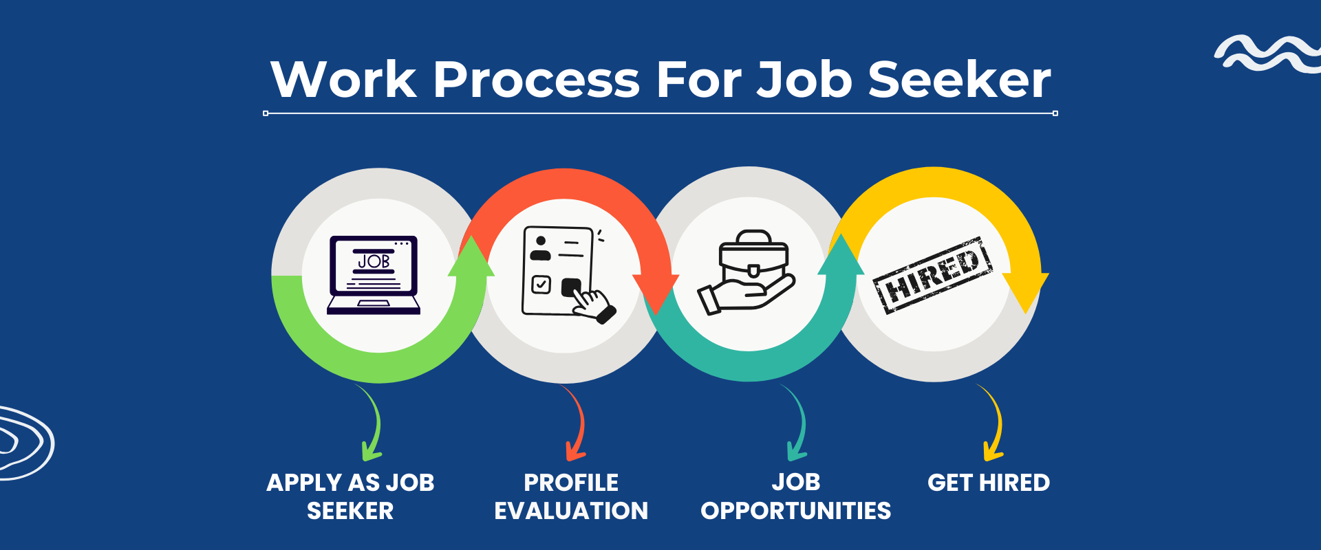 work_process-employers